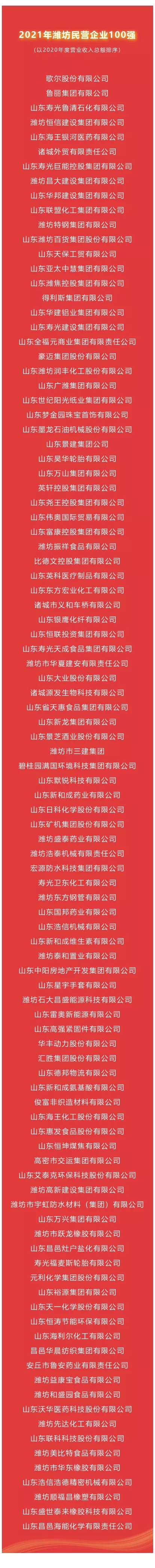 濰坊民營企業100強榜單發布